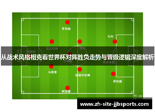 从战术风格相克看世界杯对阵胜负走势与晋级逻辑深度解析