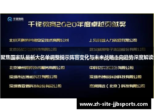 聚焦国家队最新大名单调整揭示阵容变化与未来战略走向趋势深度解读 聚焦国家队最新大名单调整揭示阵容变化与未来战略走向趋势深度解读