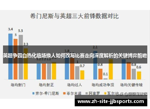 英超争四白热化临场换人如何改写比赛走向深度解析的关键博弈前瞻